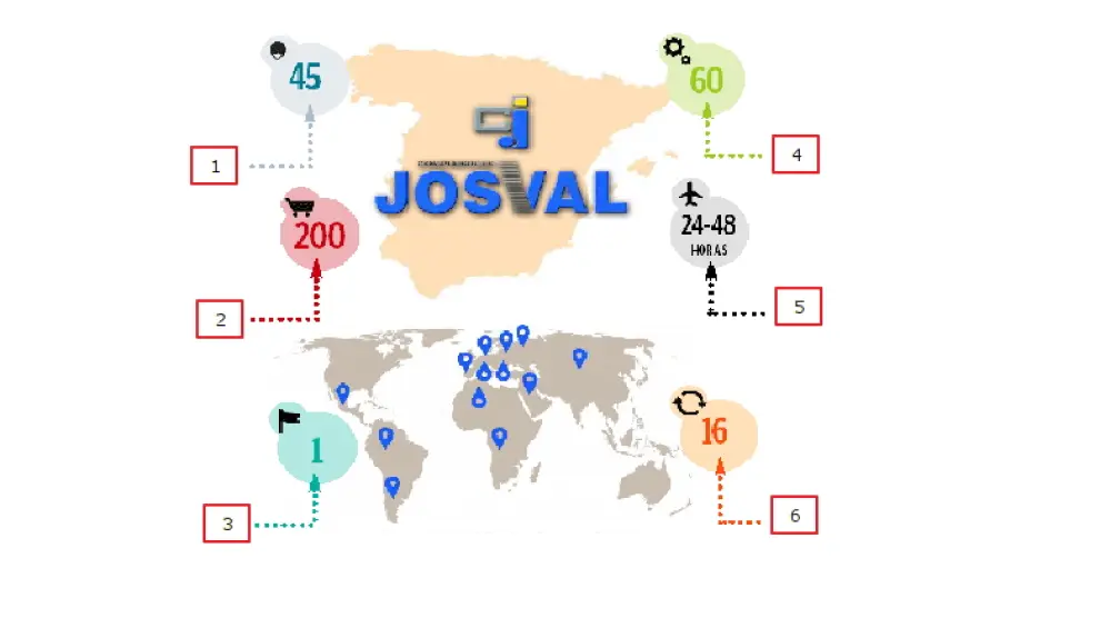 Compresores JOSVAL, en expansión