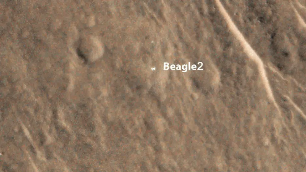 Lugar donde se encontraría la Beagle-2