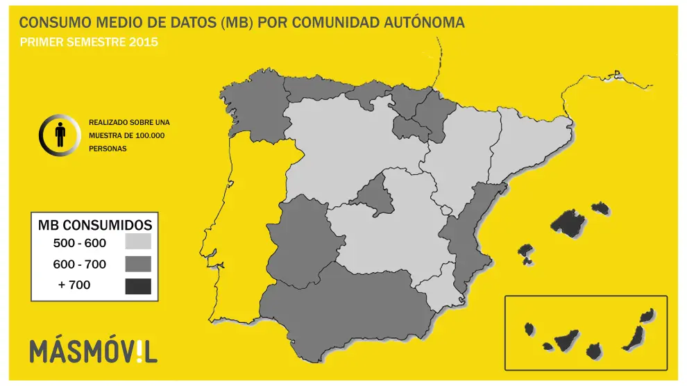 Disminuye en Aragón el consumo de voz y sms a través del móvil y aumenta el de datos