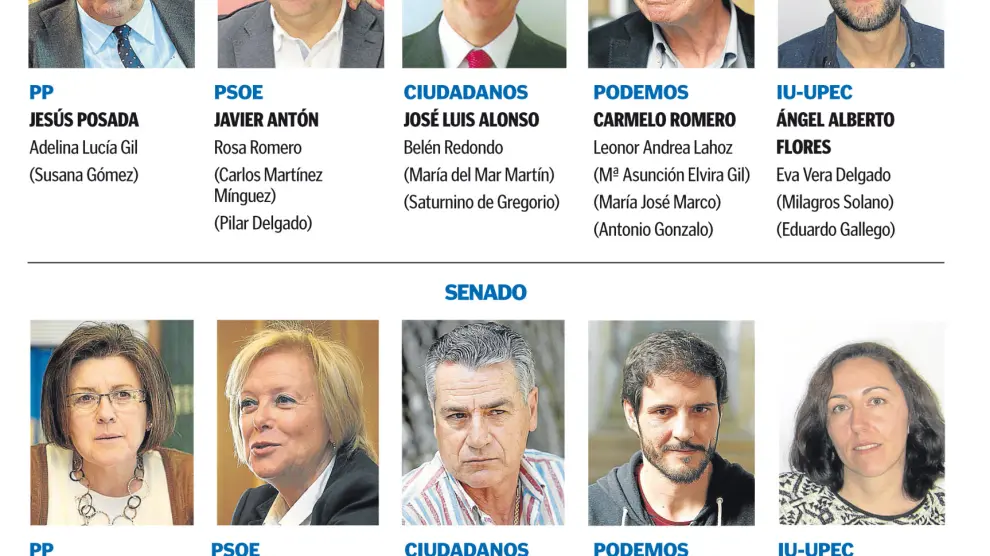 Las caras de las próximas elecciones del 20 de diciembre en Soria.