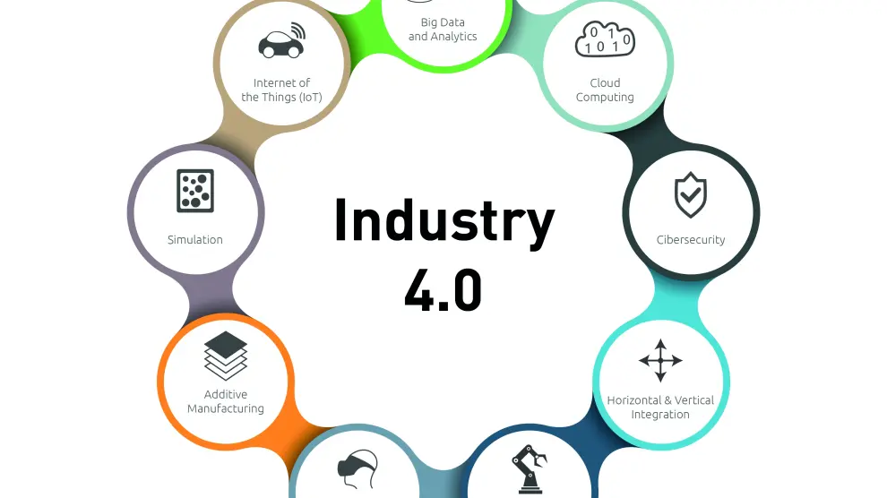 La industria 4.0 se articula fundamentalmente en torno a la aplicación de nueve tecnologías: