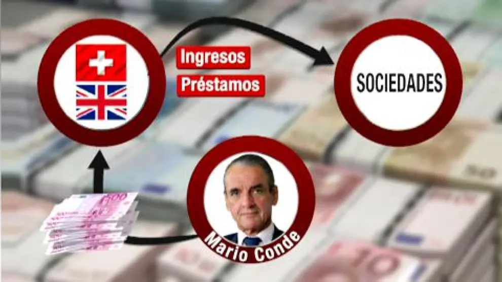 Detenido Mario Conde por presunto blanqueo de capitales