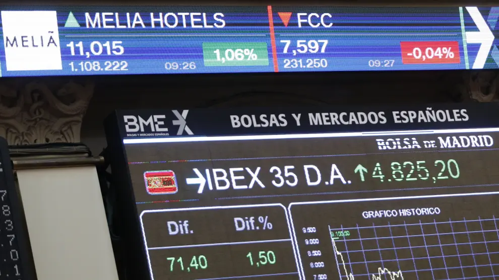 FCC salió del Ibex 35 en julio y su lugar fue ocupado la semana pasada por Meliá Hotels.