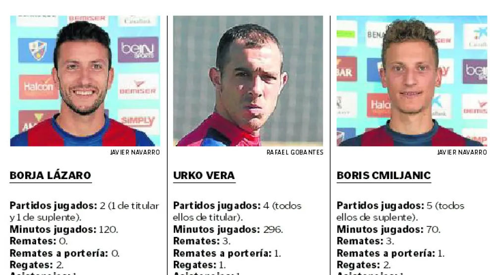 Los números de los delanteros centros de la SD Huesca.