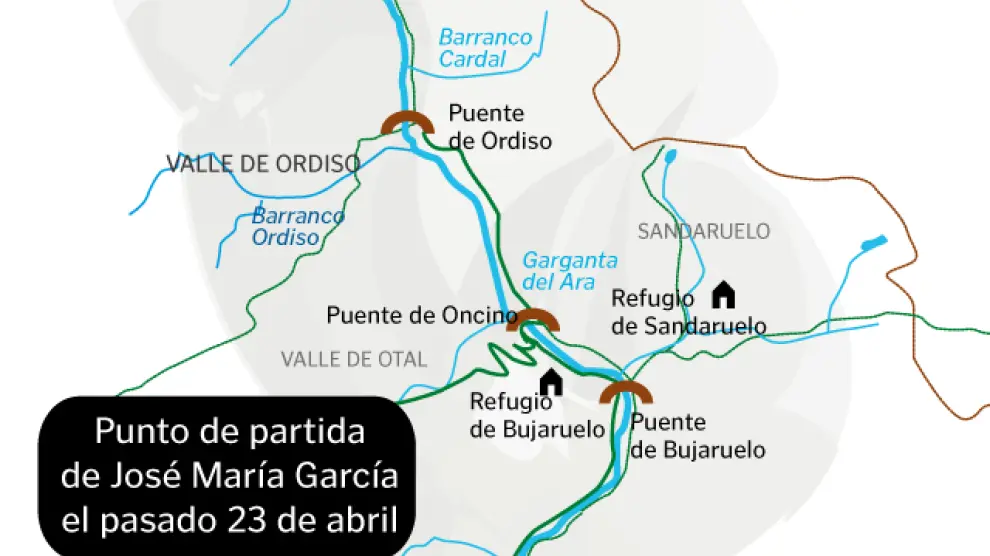 Localización de los restos encontrados en Bujaruelo