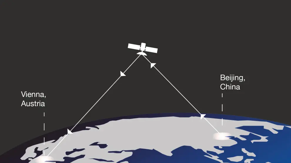 Desde el espacio, el satélite Quess investigará cómo establecer comunicaciones cuánticas a prueba de ciberataques.
