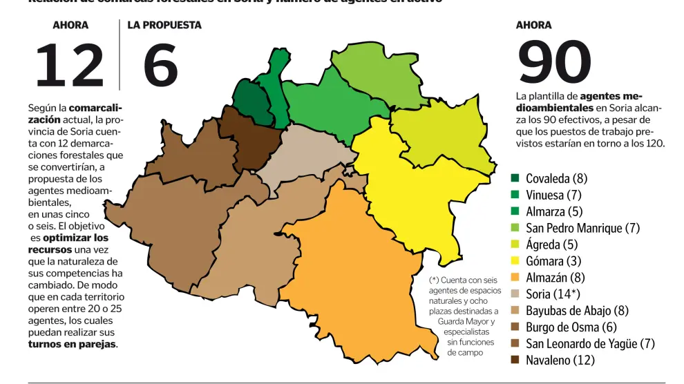 En Soria, las 12 comarcas forestales actuales pasarían a ser "cinco o seis"
