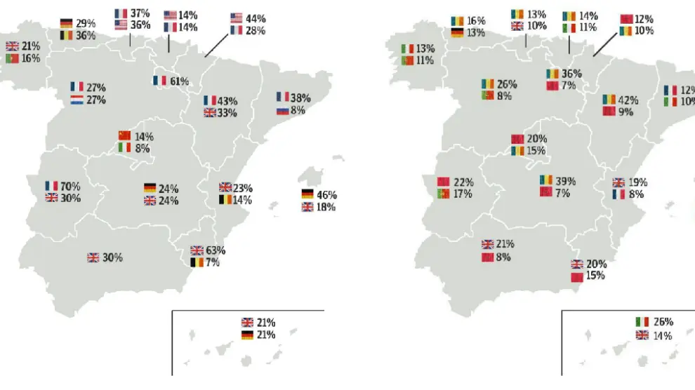 Los principales compradores. El mapa izquierdo contiene los porcentajes de los "no residentes del país" y el mapa derecho contiene los porcentajes de los "sí residentes del país".