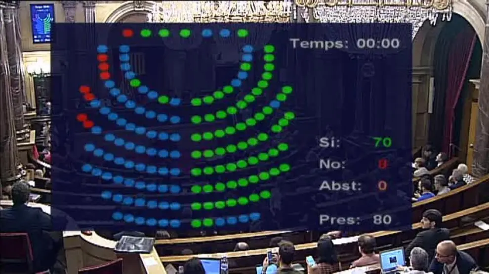 El Parlament tramita la Ley de Transitoriedad