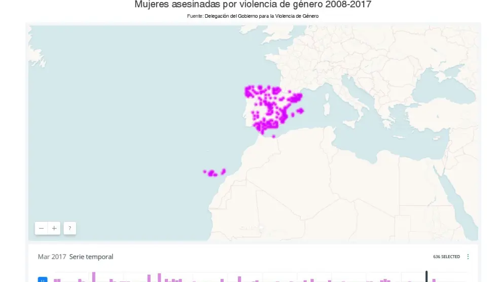 Al menos  916 mujeres han sido asesinadas en España desde 2003