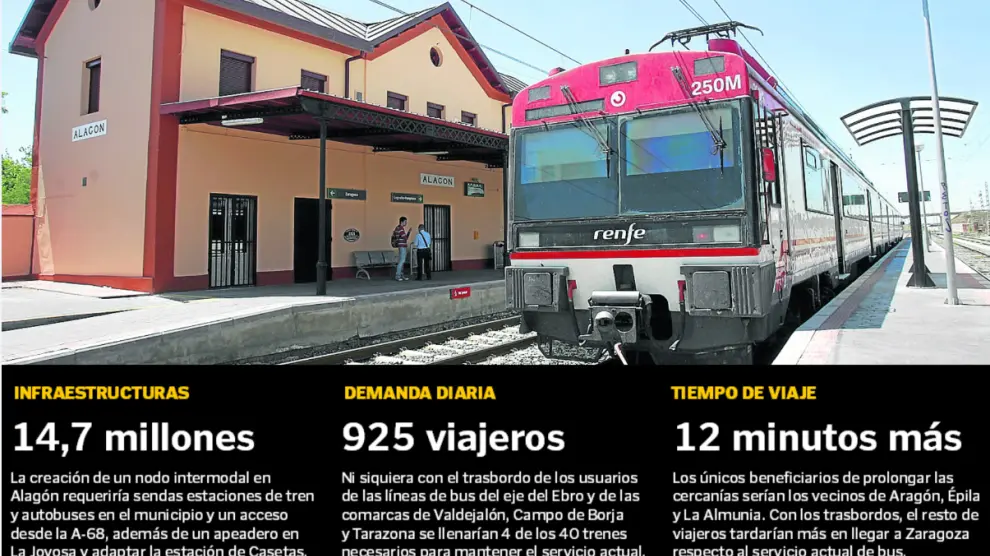 Fuente: Consorcio de Transportes del Área de Zaragoza