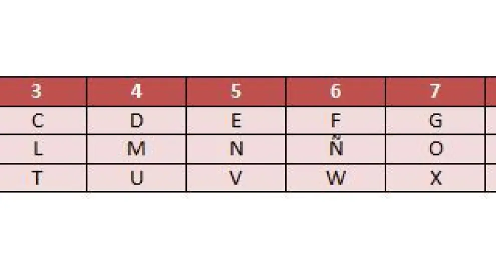 Cada letra del abecedario puede tener un significado según explica la numerología.