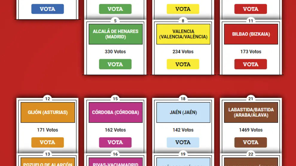 Las 22 fichas del futuro Monopoly España según las votaciones de este miércoles