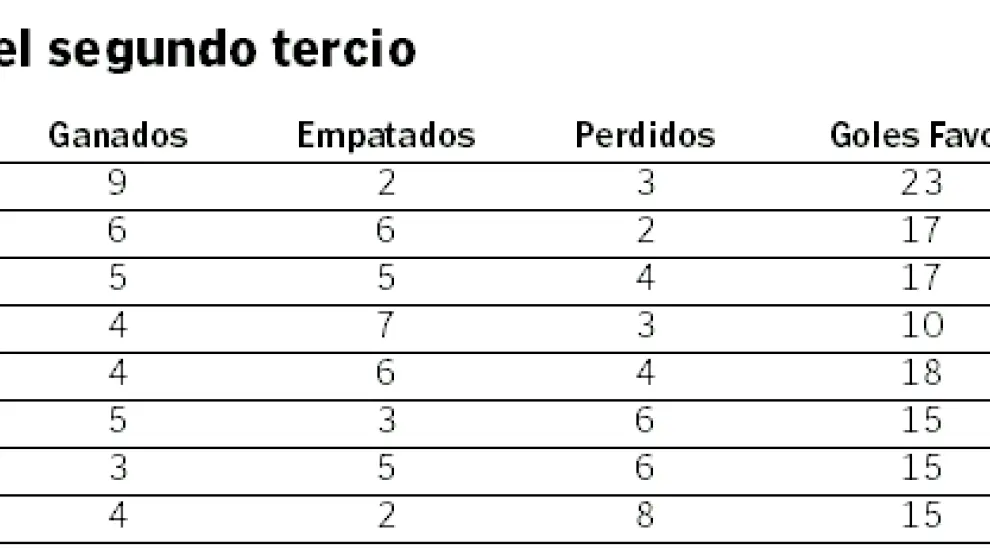 Los números del Huesca