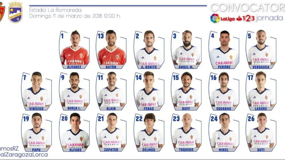 Lista de 20 convocados del Real Zaragoza ante el partido frente al Lorca FC.