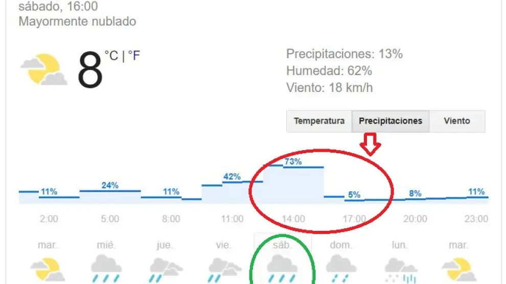 Previsión meteorológica para el sábado en Pamplona, actualizada al final de la tarde de este martes.