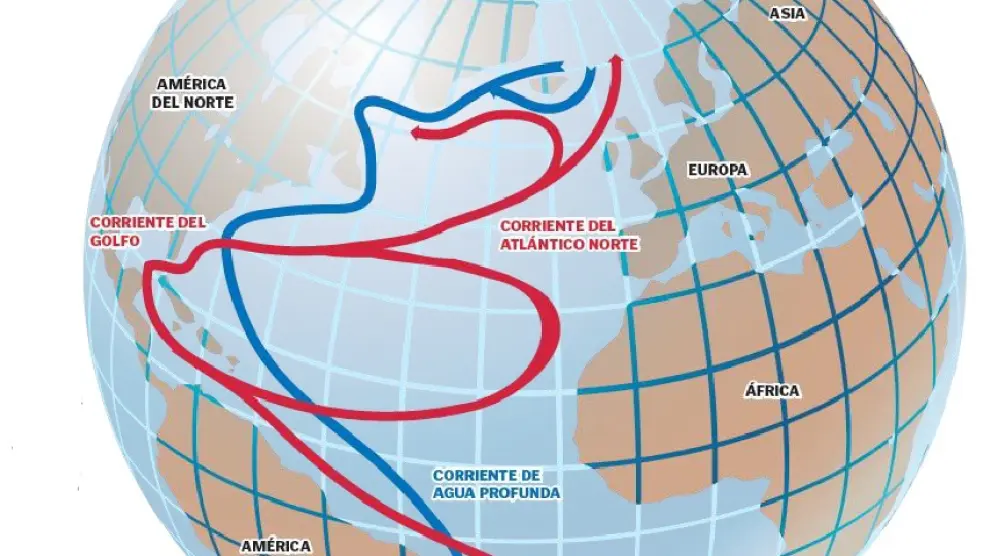 Imagen de la formación de la corriente del Atlántico Norte