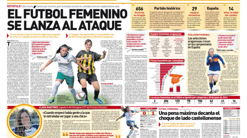 Reportaje sobre el Fútbol Femenino en Afición