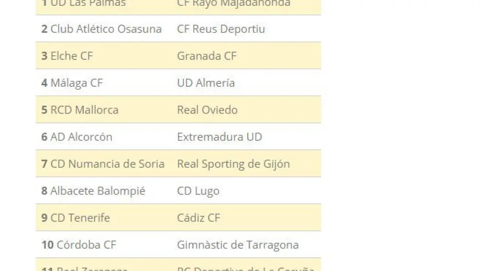 Emparejamientos entre equipos de Segunda División en la 2ª eliminatoria de Copa del Rey, que se jugará el 12 de septiembre.