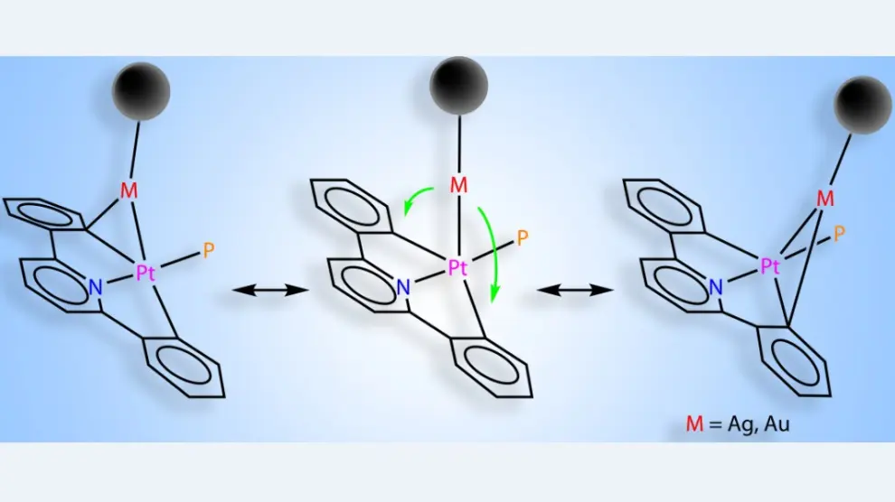 La trasmetalación es el proceso mediante el que dos metales comparten y forman nuevas moléculas
