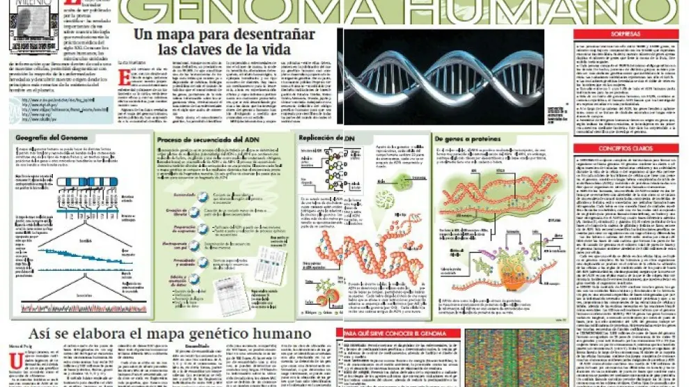 En febrero de 2001 Tercer Milenio daba cuenta y explicaba en un reportaje de páginas centrales los detalles de la publicación del último borrador de la secuenciación del genoma humano, un gran hito para la biología