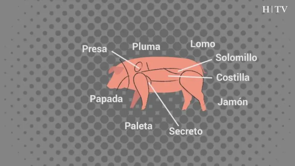 La matacía del cerdo en Aragón, entre la tradición y el control alimentario
