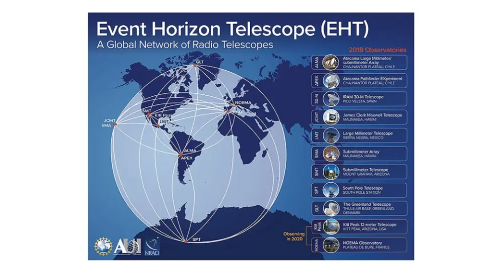 Localización de los radiotelescopios de la colaboración EHT