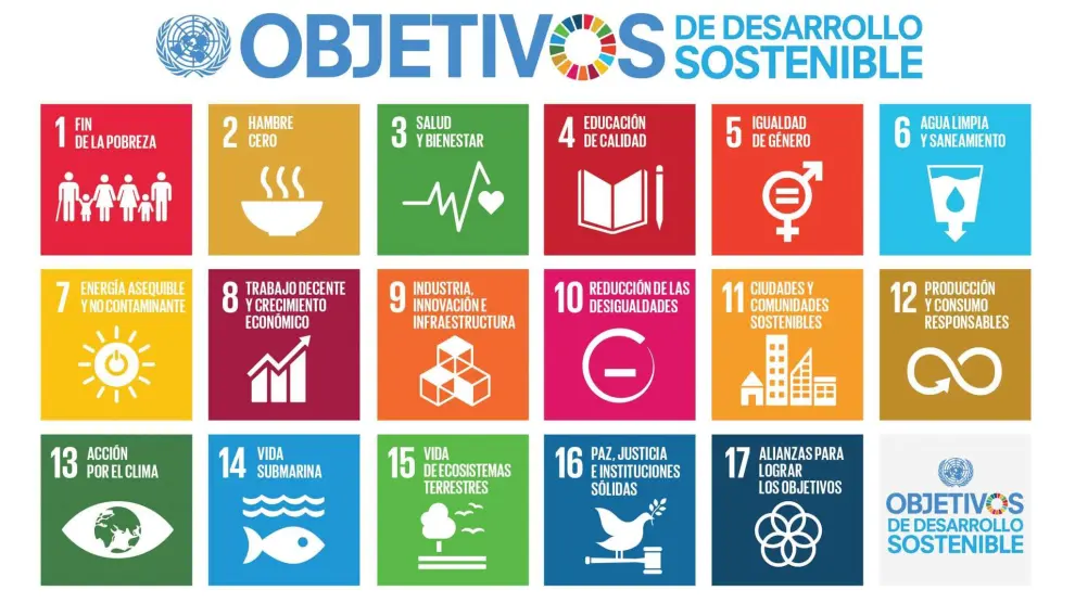 En 2015, los líderes mundiales adoptaron 17 de objetivos globales para erradicar la pobreza, proteger el planeta y asegurar la prosperidad. Deberíamos estar cerca en 2030.
