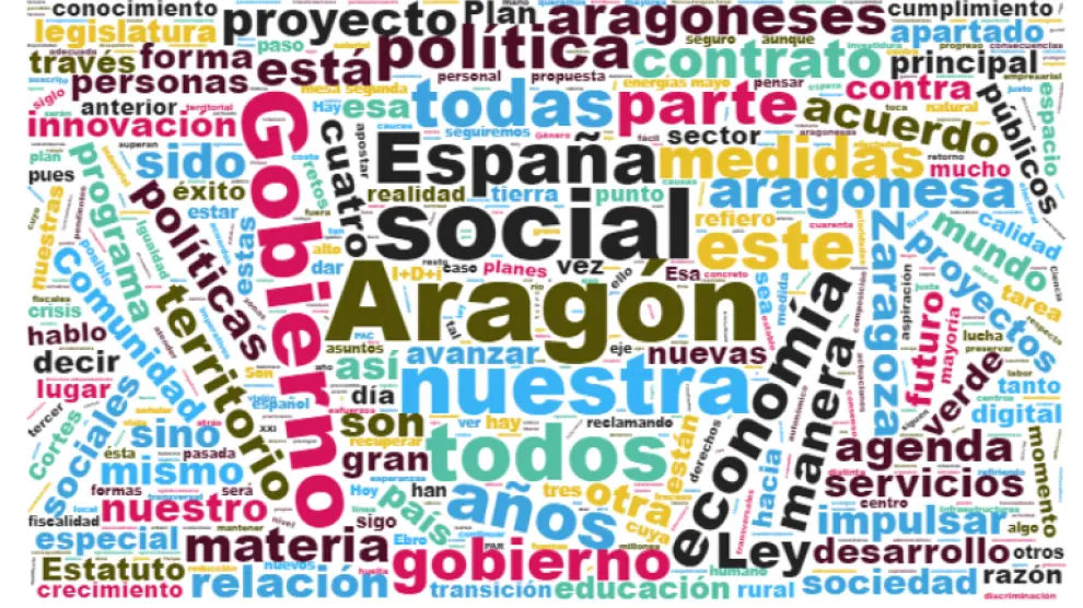 Aragón y gobierno, las palabras pronunciadas más veces por Lambán durante su discurso de investidura