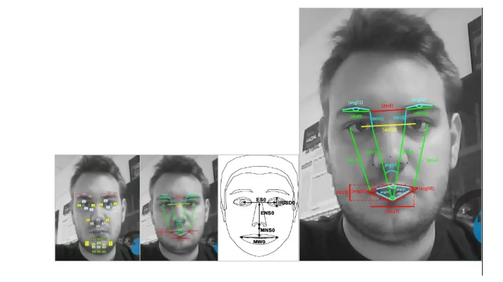Detección de expresiones faciales a través de puntos y distancias.