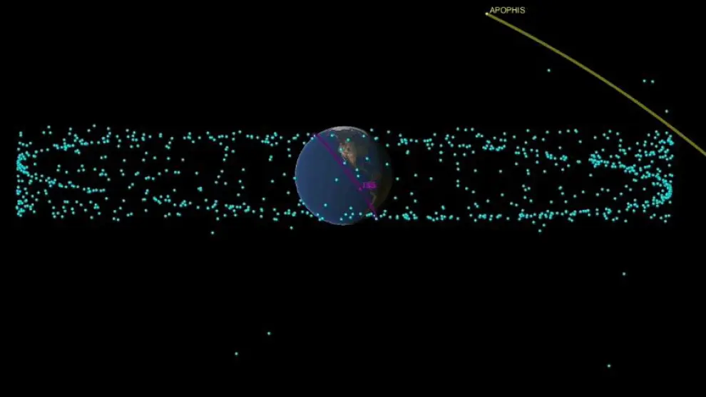 Paso de Apophis en 2029NASA/JPL-Caltech06/05/2020  [[[EP]]] Paso de Apophis en 2029