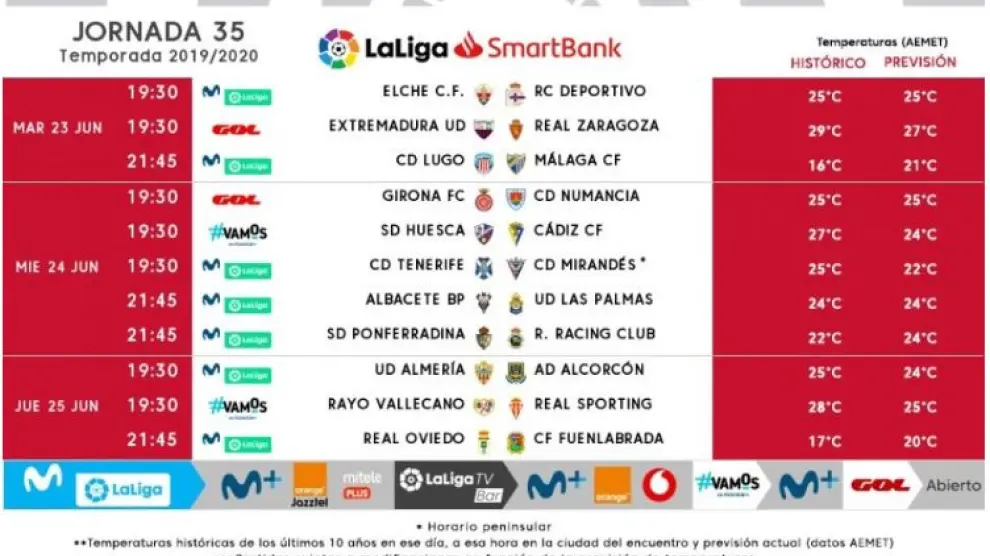 Horarios y fechas de la jornada 35 de Segunda División.