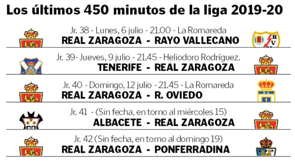 El programa de los 5 últimos partidos del Real Zaragoza en esta liga.