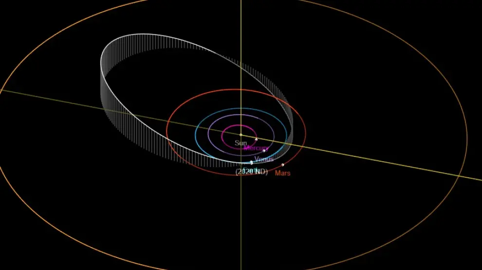 Recreación del asteroide del 2020ND.