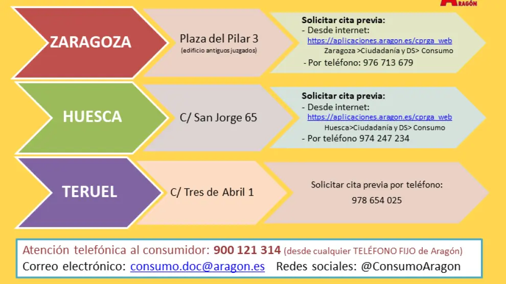 Información sobre atención al consumidor en Aragón.