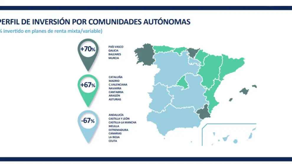 Perfil de inversiones por comunidades autónomas, según datos del Observatorio Inverco.