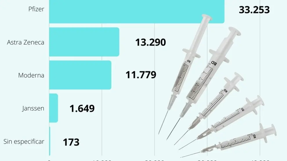 Efectos secundarios de las vacunas frente a la covid-19