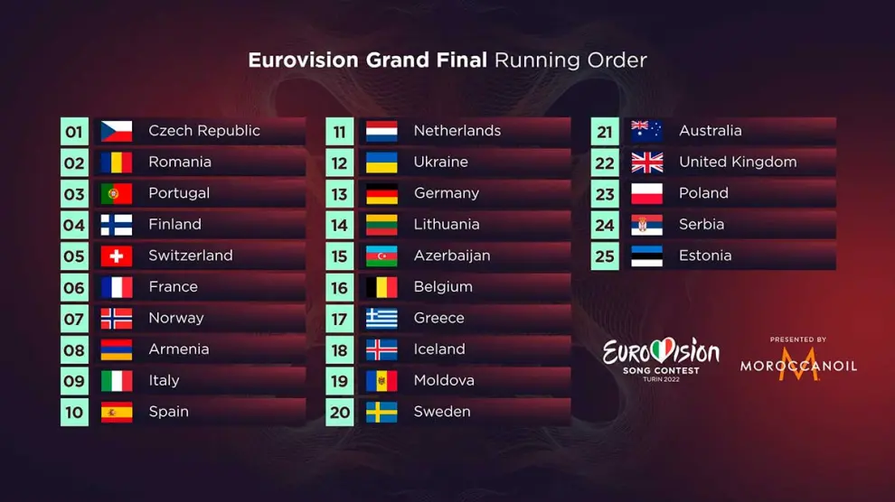 Este es el orden de actuación en la final de Eurovisión de 2022