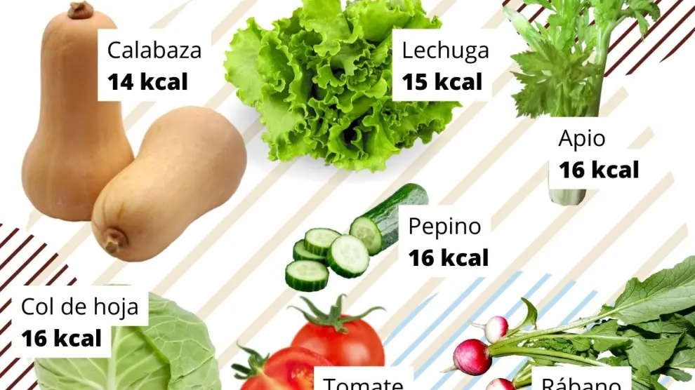 Verduras y hortalizas que más y menos aporte calórico tienen.