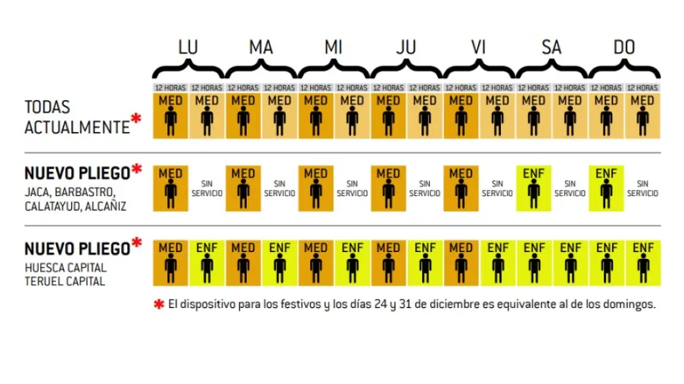 Gráfico que explica las críticas de los colegios de médicos en Aragón
