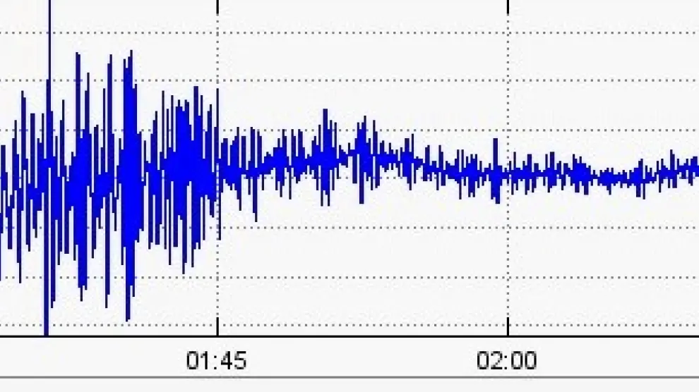 El sismógrafo de Celadas acusó el terremoto de Turquía y Siria convirtiendo una línea antes casi recta en un forzado zigzag.