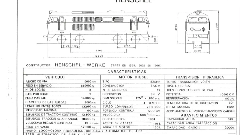 Ficha técnica de la locomotora Henschel de Sierra Menera conservada en el  Archivo Histórico Provincial de Teruel.
