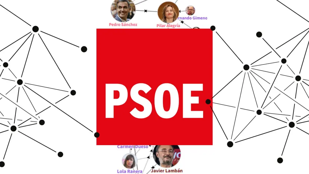 ¿Quién es quién en la guerra interna del PSOE Aragón?