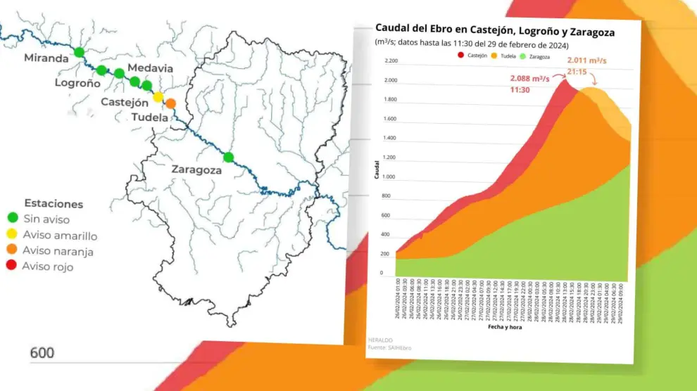 La crecida del Ebro se acerca a Zaragoza, en tiempo real