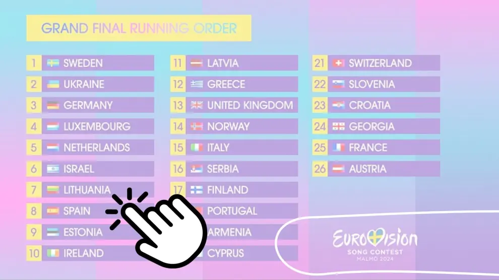 Porra Eurovisión 2024