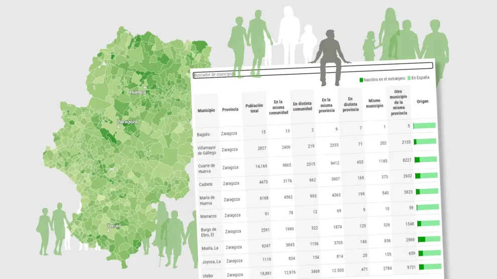 El INE analiza los movimientos de población de los municipios aragoneses
