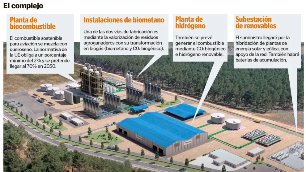 Recreación de la planta de biocombustible para aviación que quiere construir Solarig en Platea
