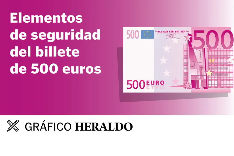Elementos de seguridad del billete de 500 euros