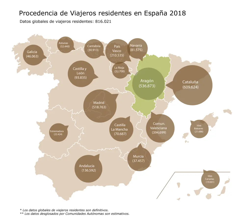 Procedencia de los viajeros residentes en España.