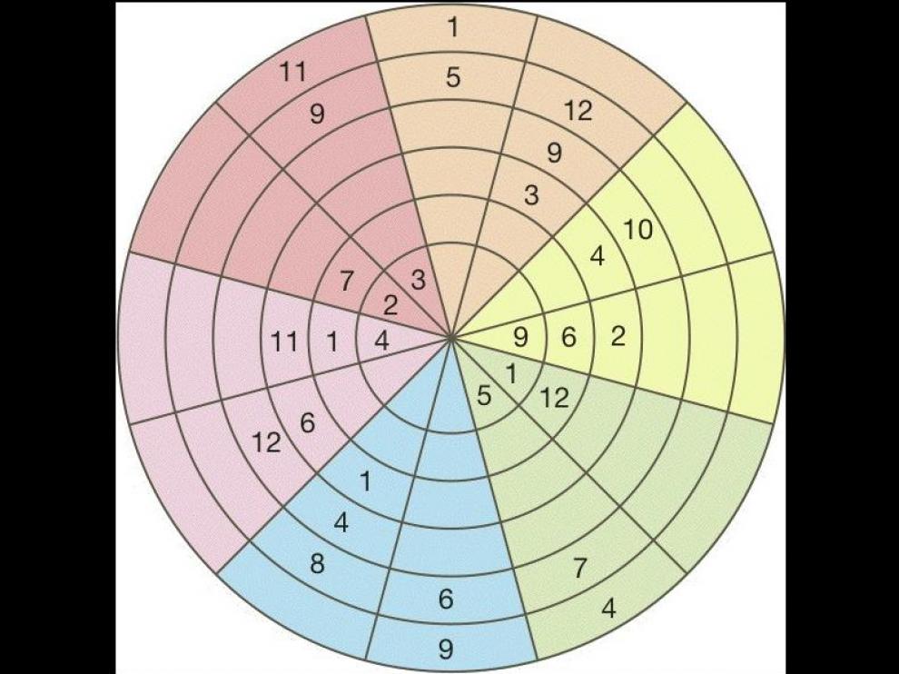 Resuelve este pasatiempo que homenajea al número pi